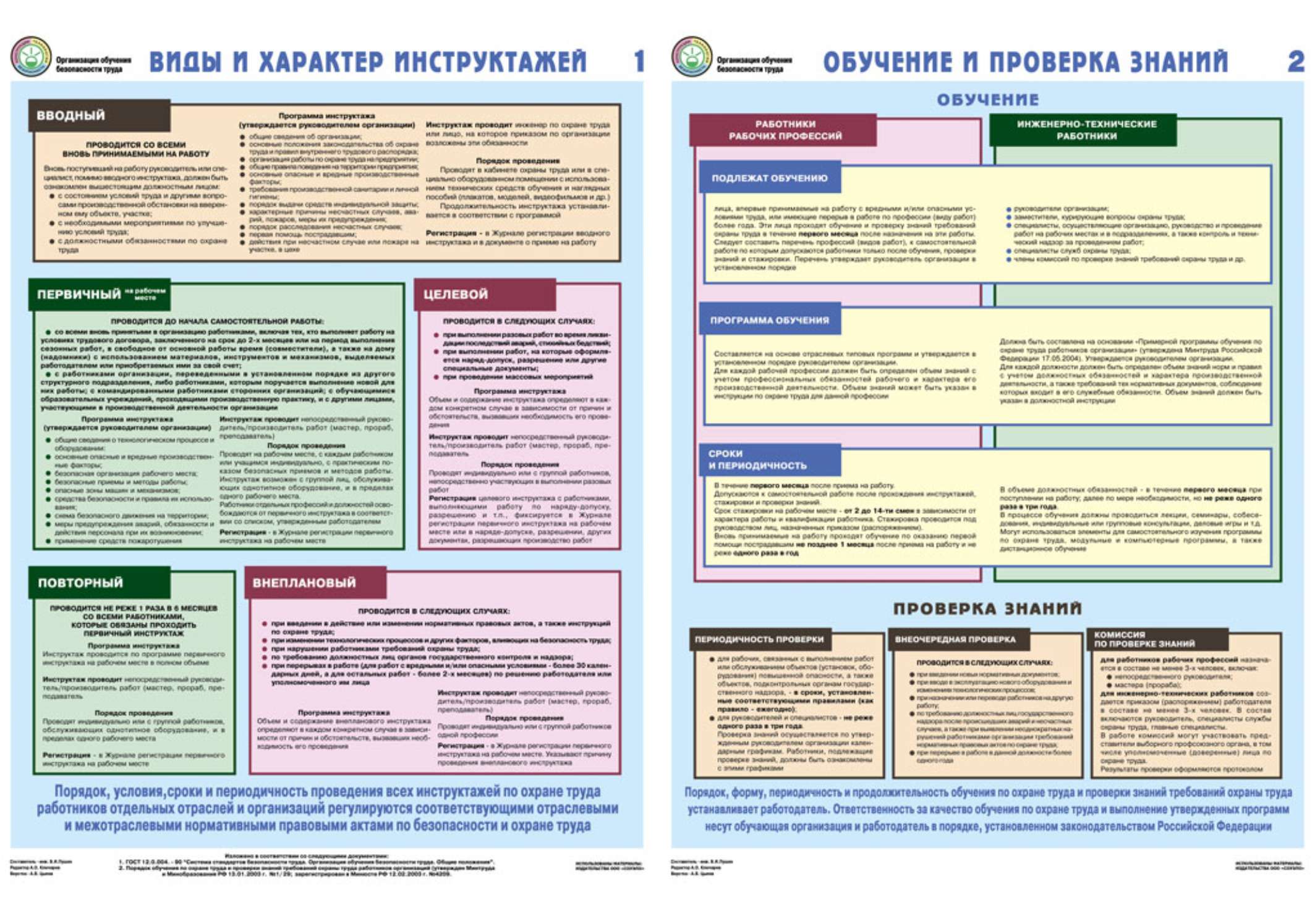 Правила по охране труда в библиотеке образец