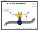 Технологические схемы