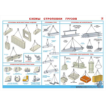 Информационный плакат Схемы строповки грузов